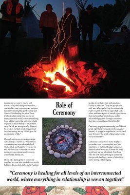 Role of Ceremony Poster