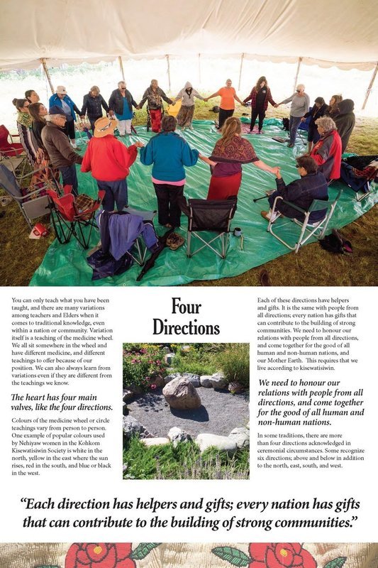 Four Directions Poster