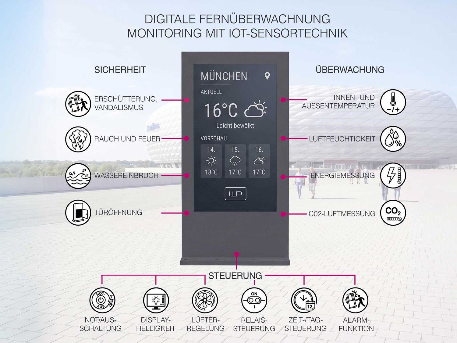Digital Signage Monitoring - Software Digital Signage Monitoring - Software