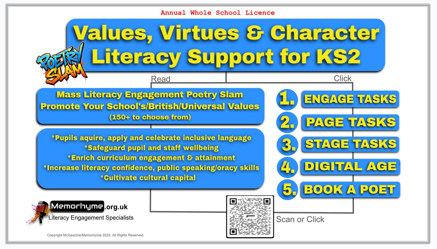 KS2 &#39;Values, Virtues &amp; Character - Engage, Page, Stage &amp; Digital Age&#39; literacy resources by Memorhyme. Annual  Whole School Licence. Includes British Values Interactive PDF all in one download.