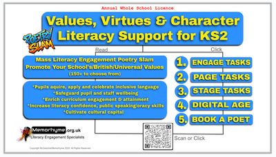 KS2 &#39;Values, Virtues &amp; Character - Engage, Page, Stage &amp; Digital Age&#39; literacy resources by Memorhyme. Annual  Whole School Licence. Includes British Values Interactive PDF all in one download.