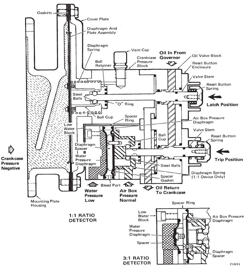 Gasket Kit - low water valve 8430364