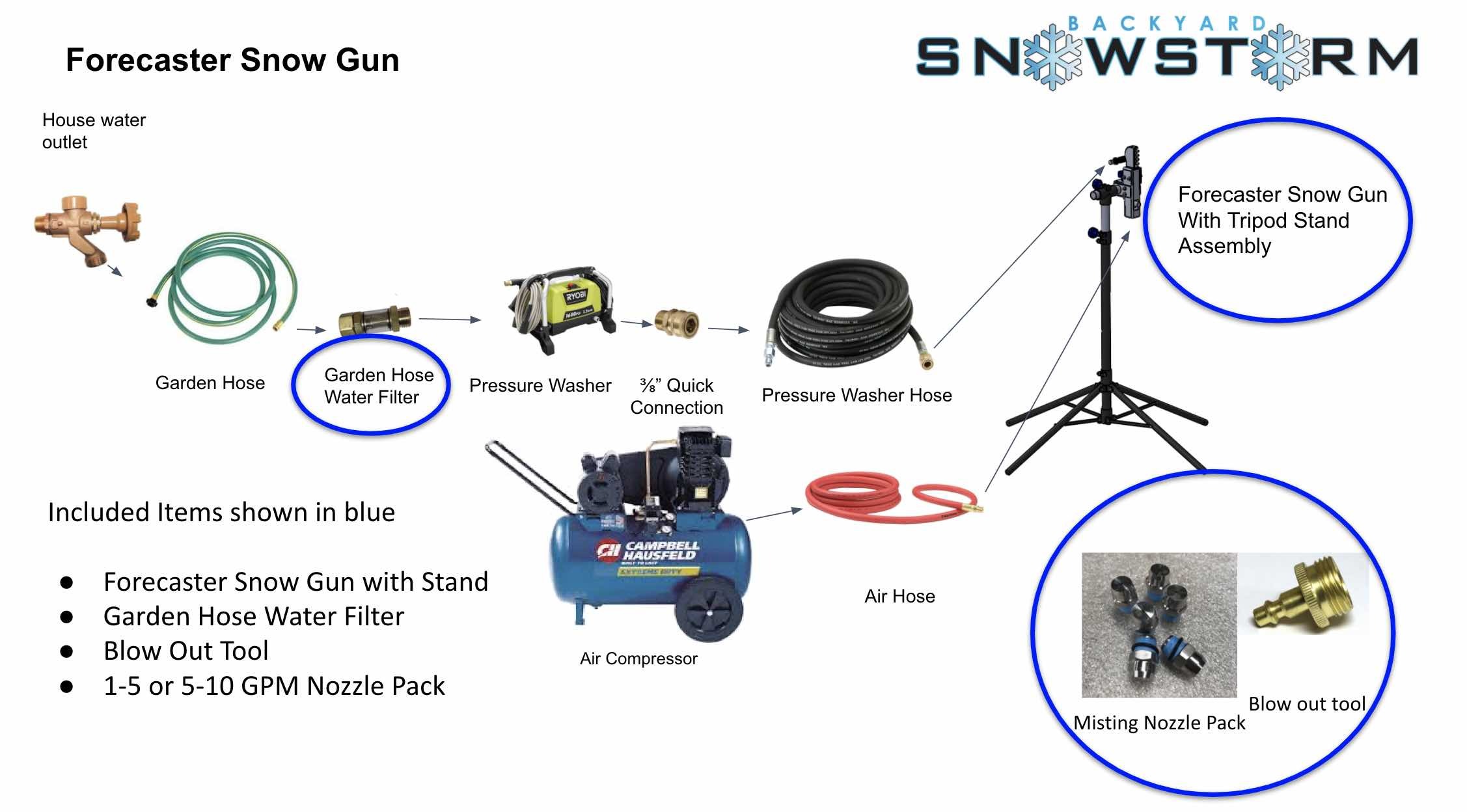 Forecaster Snow Gun