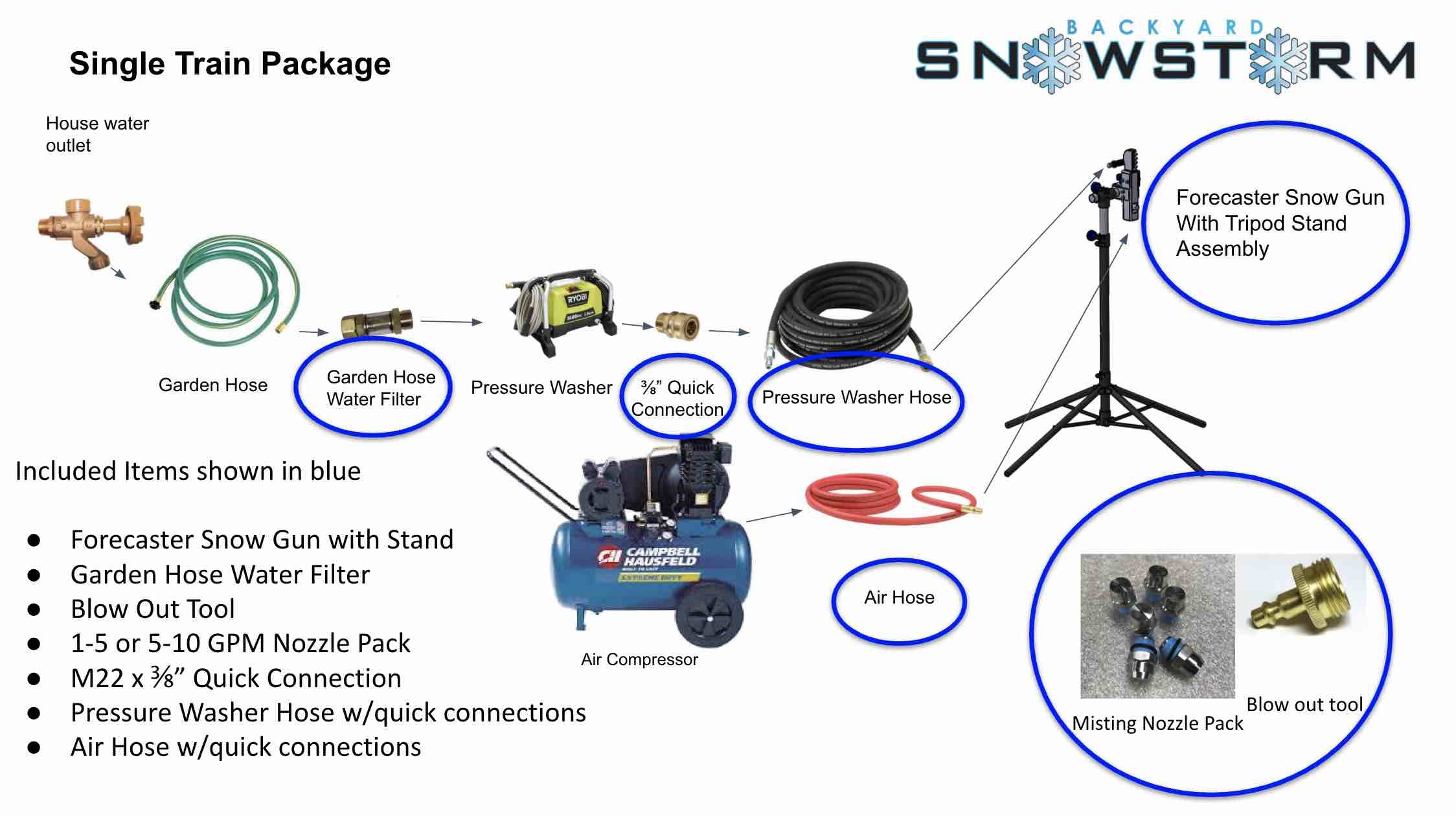 Simple Snowmaking Package