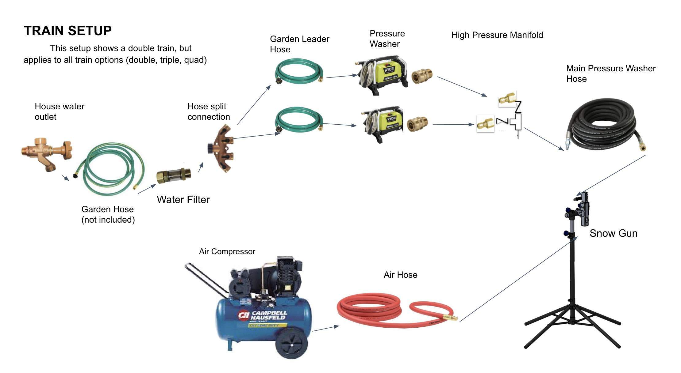 Expansion Equipment - High Pressure Manifold (for train systems)