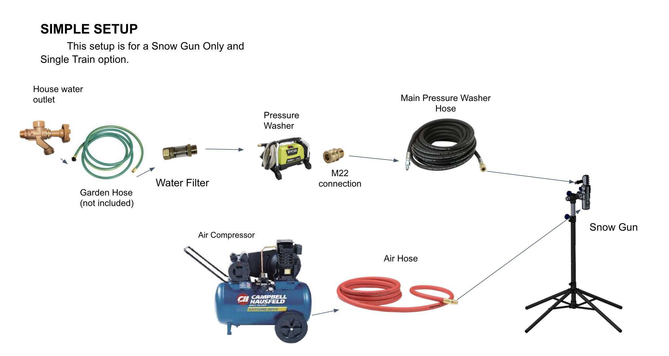 Forecaster "Skeleton" Snow Gun (Starting at Single Train)
