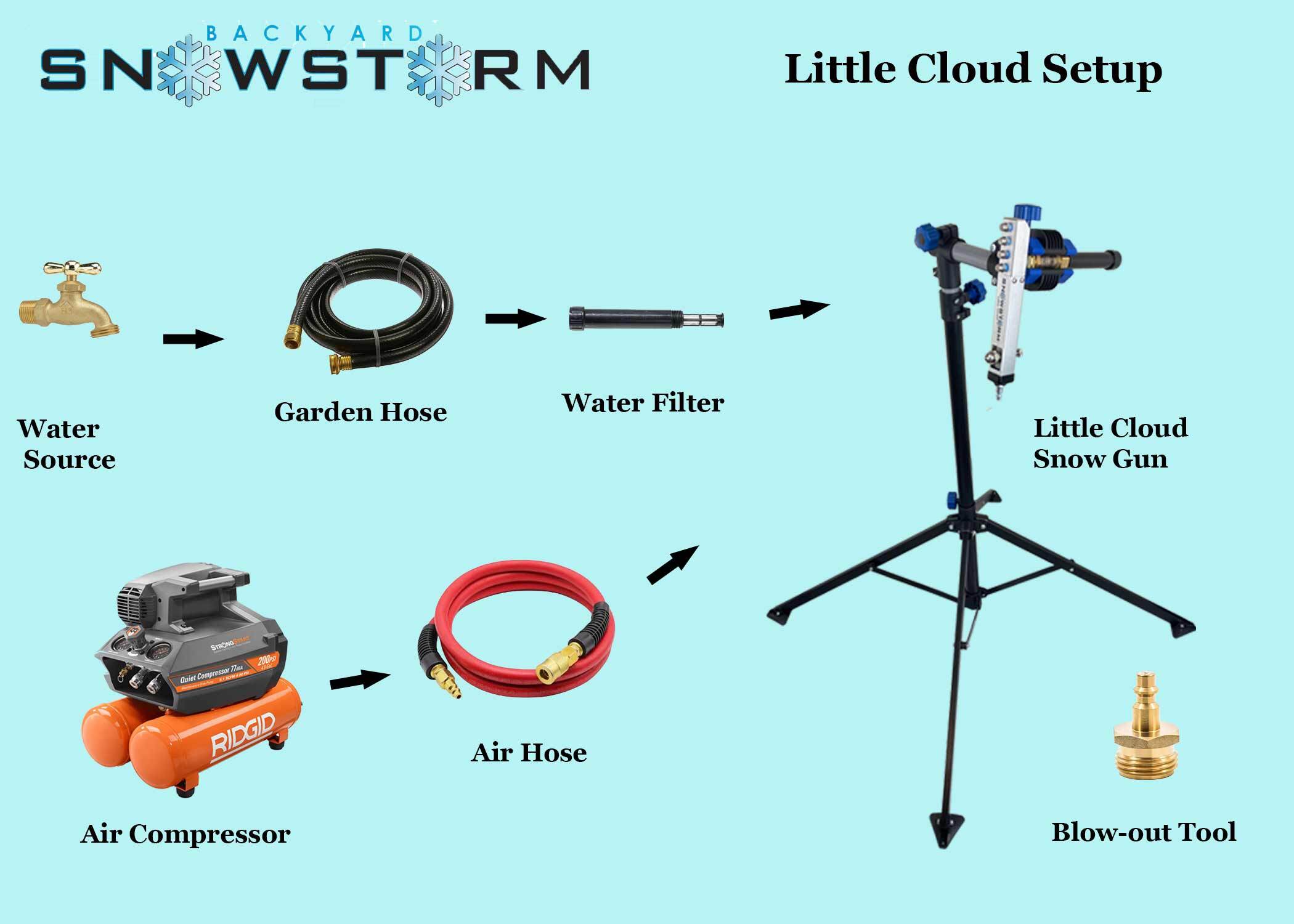 Little Cloud Snow Gun