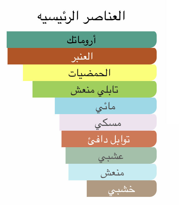عطر لك من ليڤيل