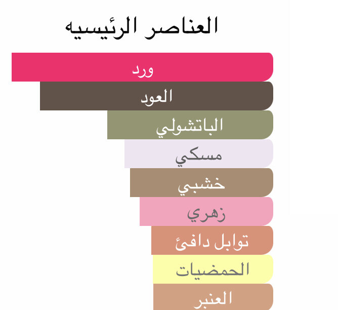 عطر لي من ليڤيل