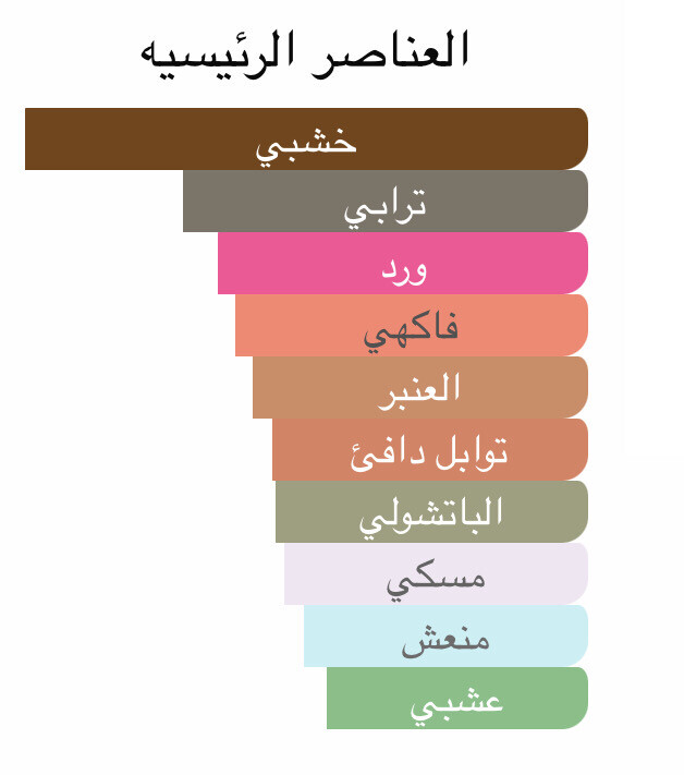 عطر الوعد من ليڤيل