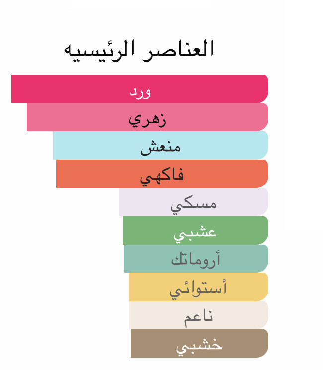 عطر الغلا من ليڤيل