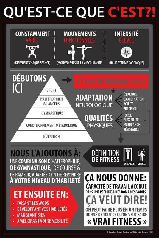 What is CrossFit Black French