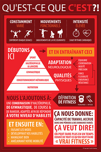 What is CrossFit