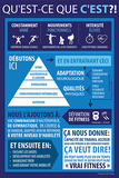 What Is CrossFit