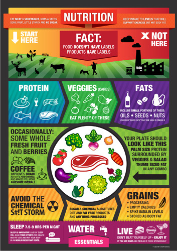 Nutrition
