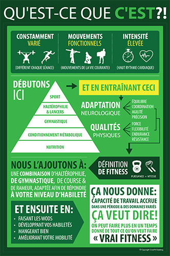 What is CrossFit Green French
