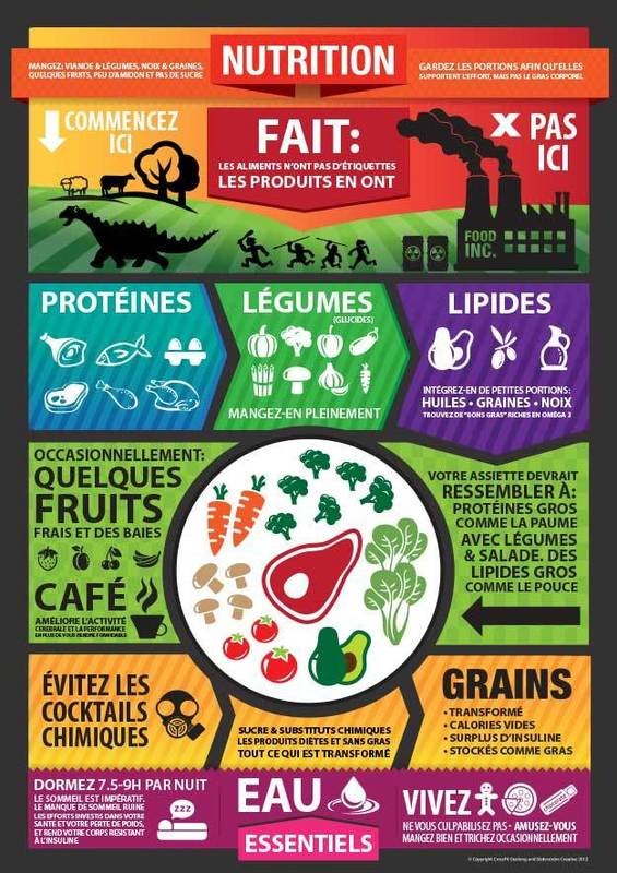 Nutrition