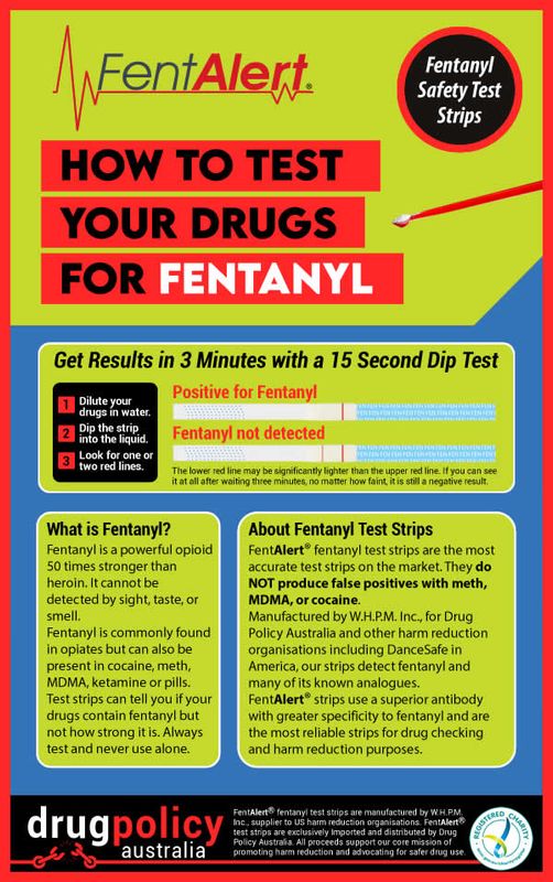 Fentanyl Test Strips