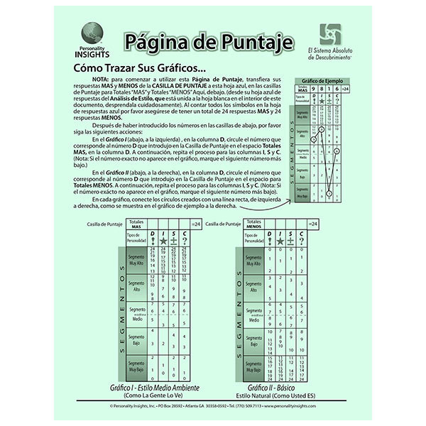 Adult Analysis Score Sheet (Spanish)