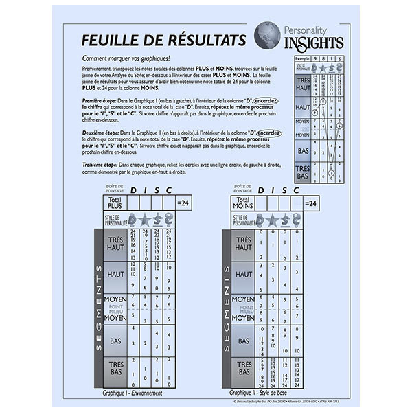 Adult Analysis Score Sheet (French)
