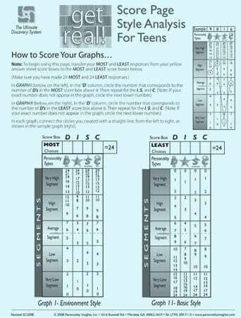 Teen Analysis Score Sheet (English)
