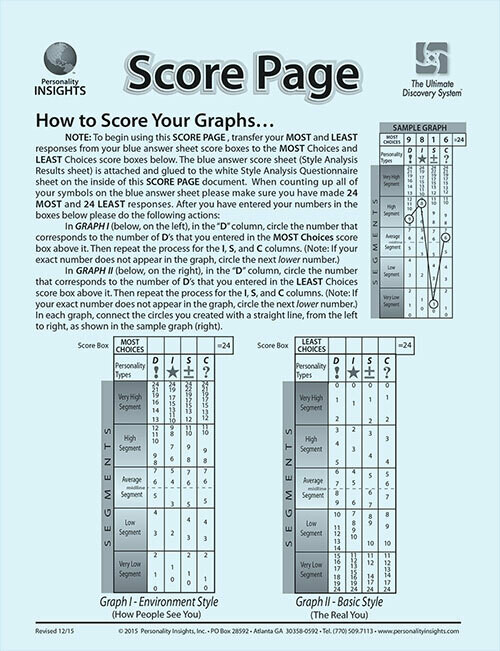 Adult Analysis Score Sheet (English)