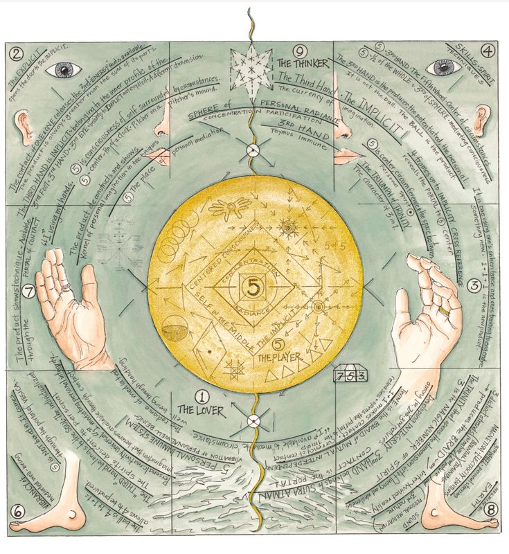 CYCLE INTRO KATONAH YOGA