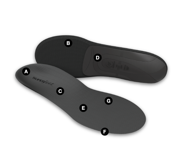 SUPERFEET CUSTOM CARBON ALL-SEASON THIN