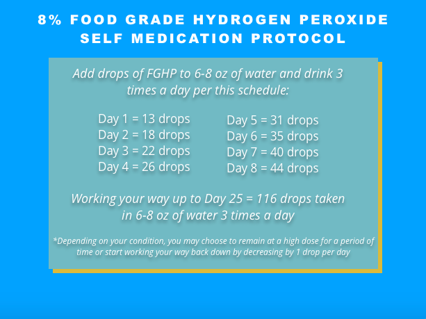 High Vibe Health from The Garden of Eden 8% Food Grade Hydrogen Peroxide Self Medication Protocol