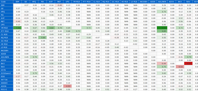 Complete Technical Analysis Report - Tailored for you!