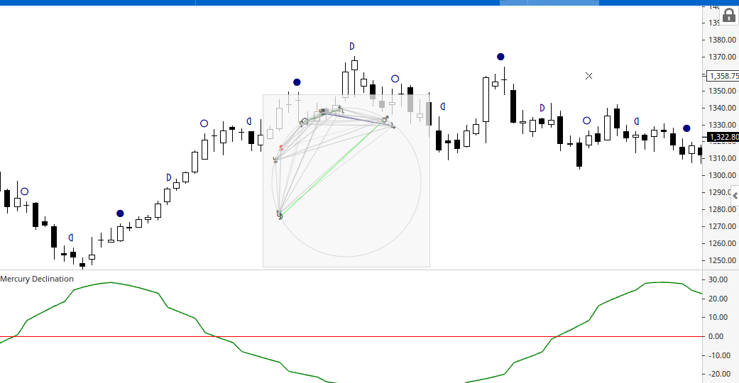 Astro - Trading Analysis