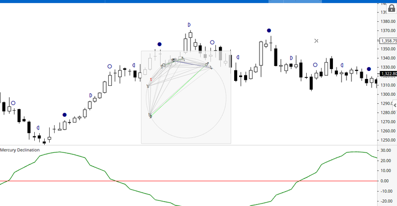 Astro - Trading Analysis