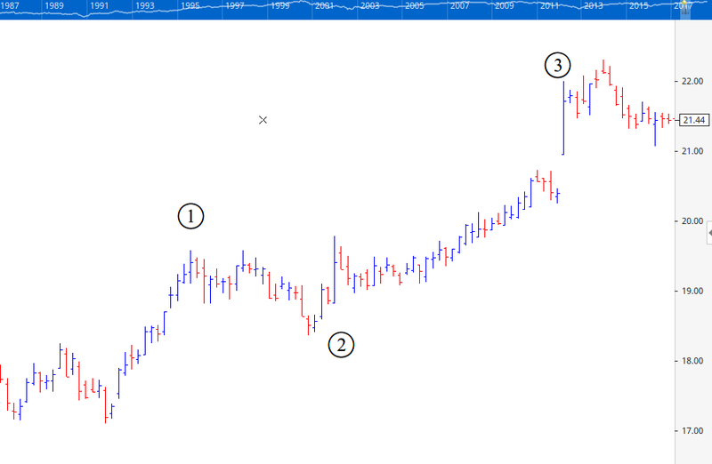 Elliott Wave Analysis