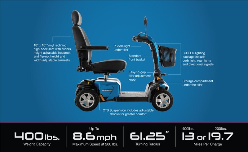 Pride Victory LX Sport 4 Wheel Power Scooter