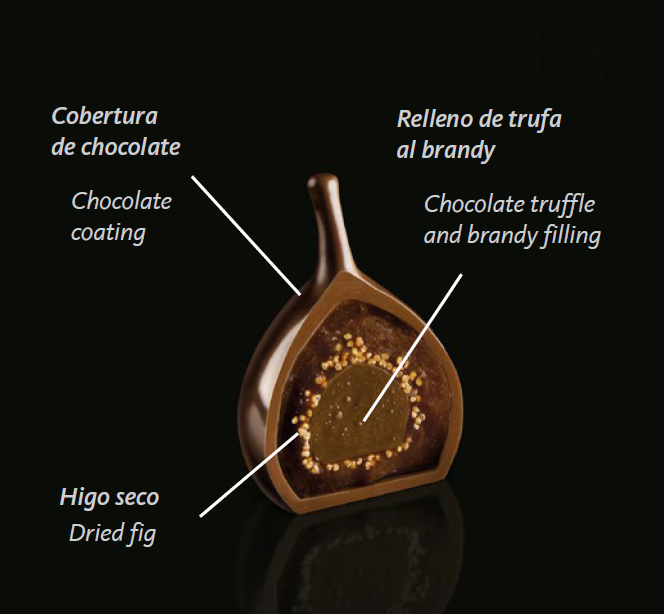 Txanton | Rabitos Royale Milk Chocolate Figs