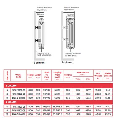 Fitzrovia 2 Column 1800mm High x 392mm Wide - Anthracite