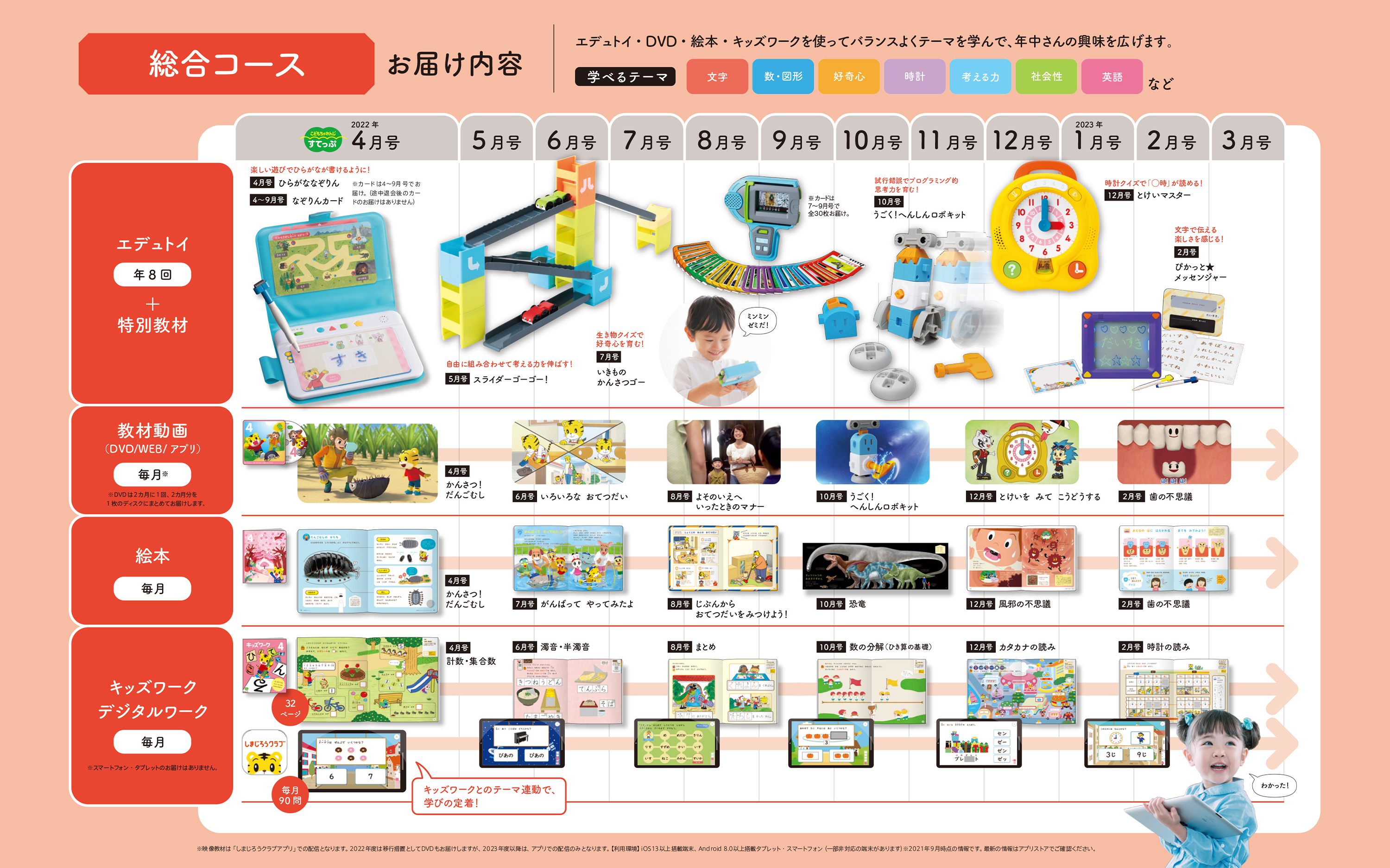 巧虎日文版代訂 一年12期