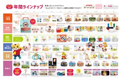 巧虎日文版代訂（一年12期）