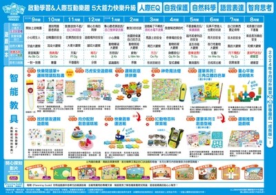 香港(廣東話版)巧虎 快樂版