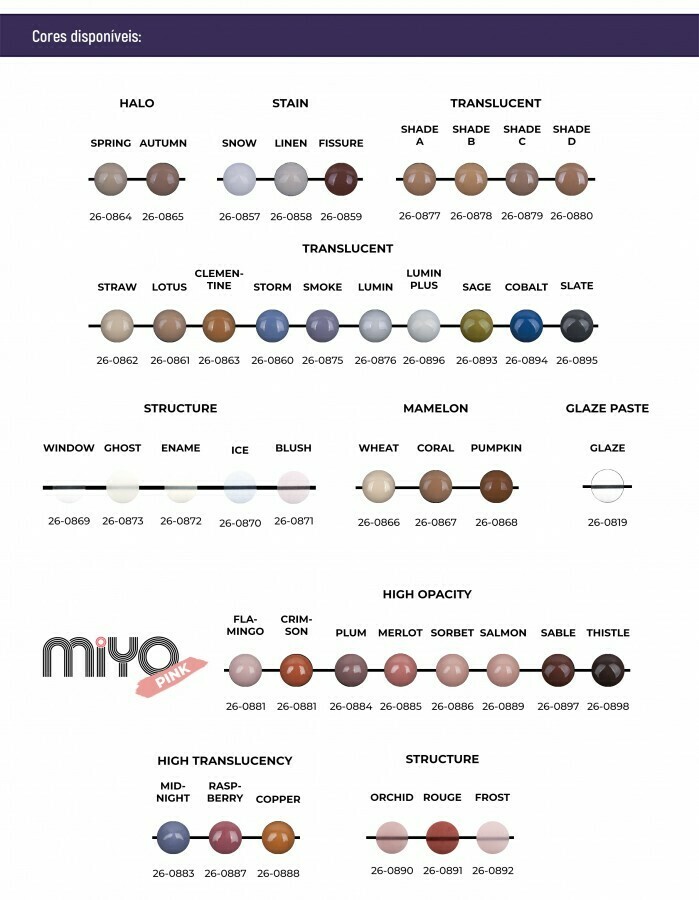 MiYo Liquid Ceramics kit