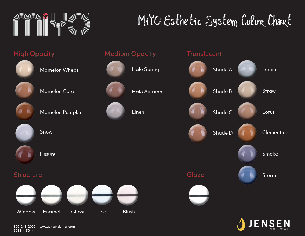 MiYo Liquid Ceramics kit