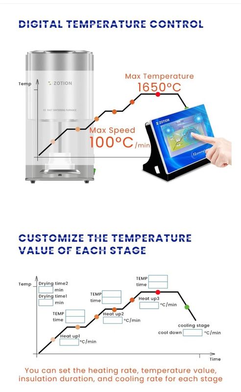 F2 Sintering Furnace Fast Speed and regular