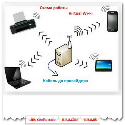 Создаем wifi точку. Работа чайника от вайфая схема.