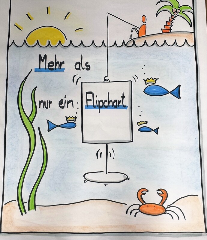 Seminar: Kreative Flipchartgestaltung