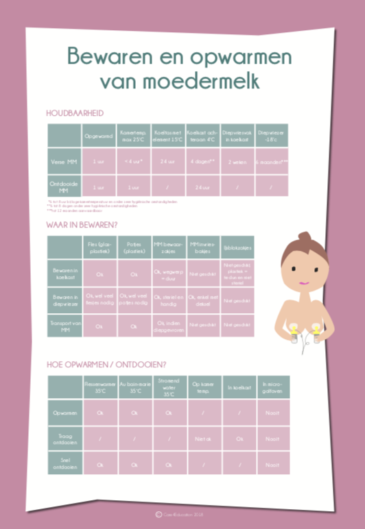 Afscheurblok bewaren en opwarmen van moedermelk 00010
