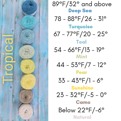Temperature Blankets