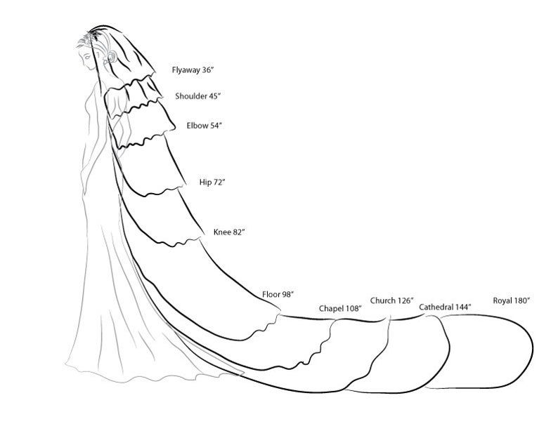 Custom veil for Jennifer