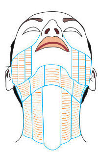 Soin HiFu 550€ : cou ou décolleté ou bras