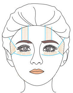 Soin HiFu 350€ : haut du visage, et contours des yeux