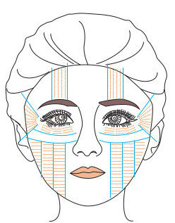 Soin HiFu 750€ : visage complet